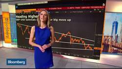 Bloomberg Market Wrap 11/11: Pound, Natural Gas, Treasury-Yen Link News Clip