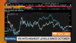 Bloomberg Market Wrap 12/3: VIX, Stocks in December, Earnings Revisions News Clip