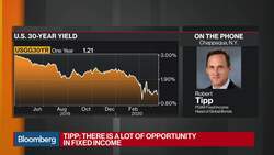 Fed���s��Kaplan��'Open-Minded' About Expanding Emergency Programs News Clip