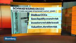 Charles Schwab Sees CCC Liquidity ‘Slam’ News Clip
