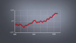 NASA | 2014 Warmest Year On Record Instructional Video