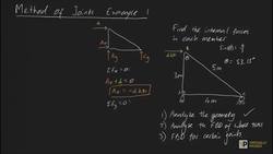 Method of joints example 1 Instructional Video