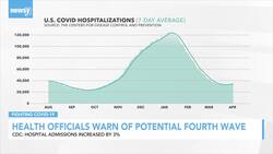 Health Officials Warn Of Potential Fourth COVID Wave News Clip