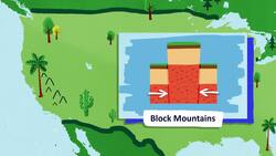 Mountains Instructional Video