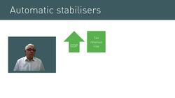 Understanding and Using Automatic Stabilizers in Economics Instructional Video