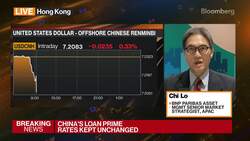 BNP Paribas's Lo on Markets, China Policy Outlook News Clip