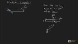 Reactions Example 1 Instructional Video