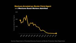 David J. Bier: How guest worker visas could transform the US immigration system Instructional Video