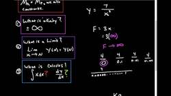 JUST "THE WHY": Introduction to Limits (Why Use Them?) Instructional Video