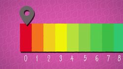 I WONDER - What Is The Ph Scale? Instructional Video