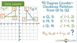 Graphing Rotations Using Coordinates Instructional Video
