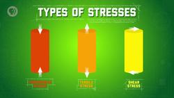 Reaching Breaking Point: Materials, Stresses, & Toughness: Crash Course Engineering #18 Instructional Video