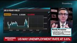 What the May Jobs Report Means for the Fed's Policy Path News Clip