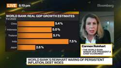 Central Banks May Follow Markets Rather Than Lead, World Bank Says News Clip