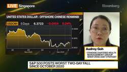 StanChart: Opportunities in China High-Yield USD Bonds News Clip