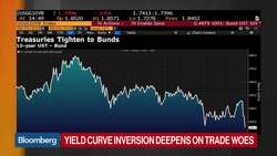 Yield Curve Inversion Deepens on Trade Woes News Clip