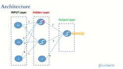 Deep Learning - Deep Neural Network for Beginners Using Python - Layers and DEEP Networks Instructional Video