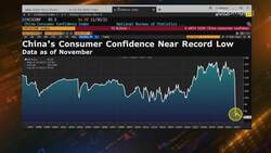 China's Consumer Sectors Will Do Very Well: Evans News Clip