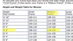 How to Calculate Your Ideal Body Weight Instructional Video