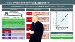 Investigating Acceleration and Force: Newton's Second Law of Motion Practical Activity Instructional Video