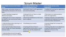 Agile Scrum Master Certification Exam Prep (CSM) - Scrum Master Summary Continued Instructional Video