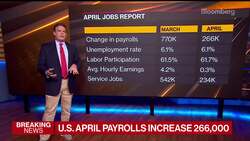 Breaking Down the Huge Miss in the U.S. Jobs Report News Clip