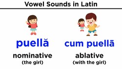 Latin Phonetics Part 1: Vowels Instructional Video