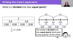 Identify and describe patterns in the number system Instructional Video