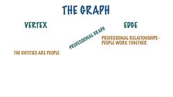 From 0 to 1 Data Structures & Algorithms in Java - Introducing The Graph Instructional Video