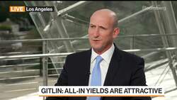 Bank Issues Unlike Global Financial Crisis: Mike Gitlin News Clip