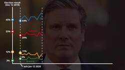The opinion polls since the 2019 election News Clip