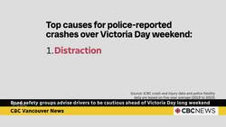 Road safety groups advise drivers to be cautious ahead of Victoria Day long weekend News Clip