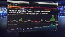 UBP's Calder: Neutral Global Equities, but Favor US News Clip