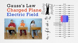 Gauss's Law - Charged Plane Electric Field Instructional Video