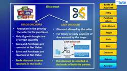 Basic Accounting Terminology Instructional Video