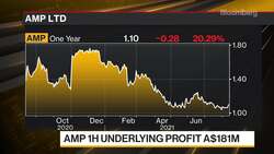 AMP CFO Georgeson on 1H Results, Outlook, Strategy News Clip