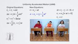 The Derivative and Uniformly Accelerated Motion Equations Instructional Video