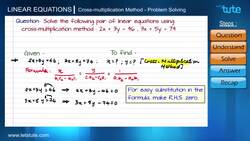 Solving Linear Equations Using Cross-Multiplication Method Instructional Video