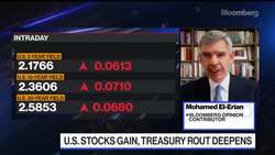 El-Erian Says Fed Has Lost Credibility on Inflation News Clip