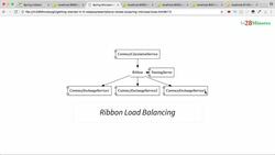 Master Microservices with Spring Boot and Spring Cloud - Step 24 – Understand the Need for a Naming Server Instructional Video
