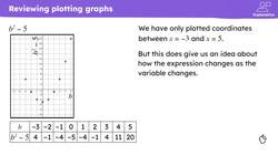 Different types of equations Instructional Video
