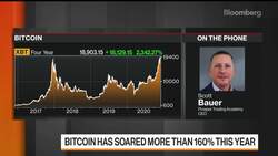 Bitcoin in 'No Man's Land,' Prosper Trading CEO Says News Clip