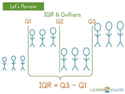 Interpreting Histograms Instructional Video