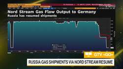 European Gas Prices Rise; Oil Steady After Slumping News Clip