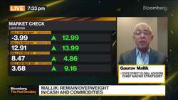 Global 'Tightening Tsunami' Coming, State Street Says News Clip