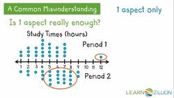 Analyzing Data on a Dot Plot Instructional Video