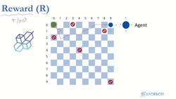 Reinforcement Learning and Deep RL Python Theory and Projects - Reward Instructional Video