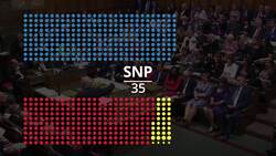 Brexit: The state of the parties as Sam Gyimah joins the Lib Dems News Clip