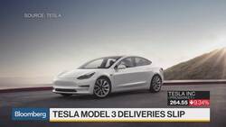 Tesla Analyst Kallo Doesn’t See Flagging Appetite for Model 3 News Clip