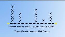 Measurement Line Plots Instructional Video